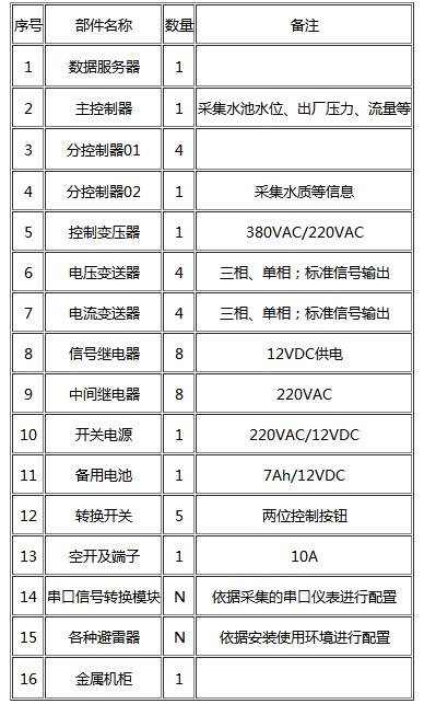 节水樱桃TV在线观看