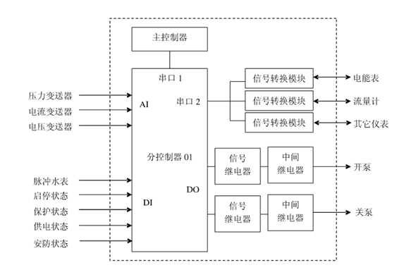 节水樱桃TV在线观看