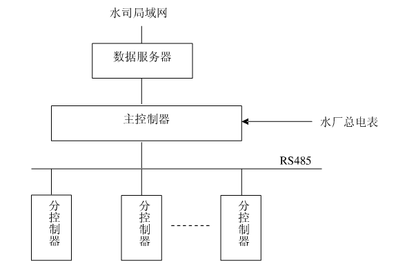 节水樱桃TV在线观看