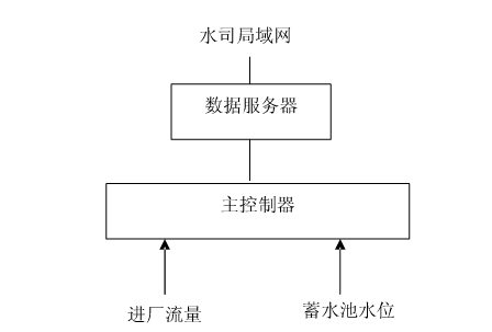 节水樱桃TV在线观看