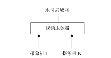 节水樱桃TV在线观看