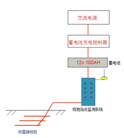 樱桃TV在线观看系统 樱桃TV在线观看系统