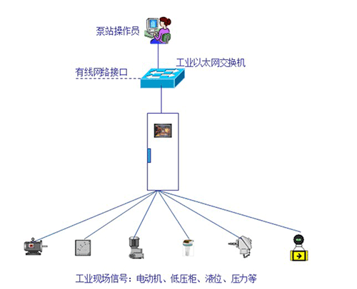 樱桃TV在线观看系统