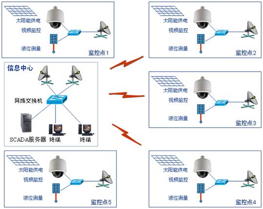 樱桃TV在线观看系统