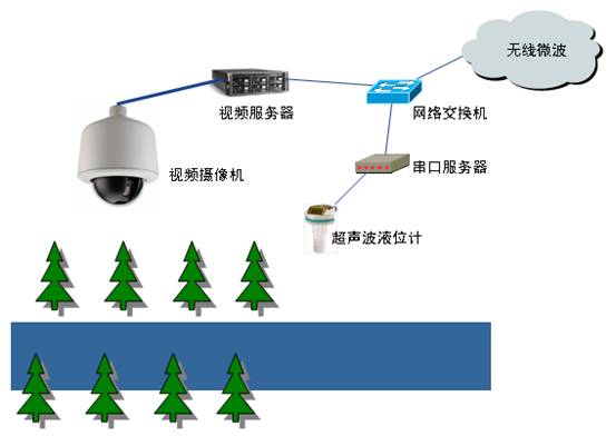 樱桃TV在线观看系统