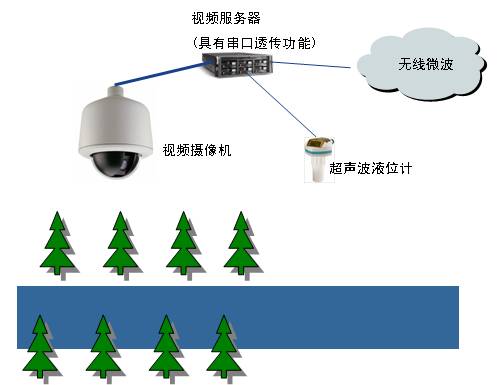 樱桃TV在线观看系统