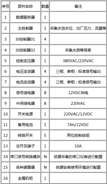 节水樱桃TV在线观看